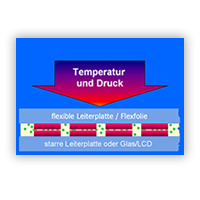 All Informations about Heat Sealing