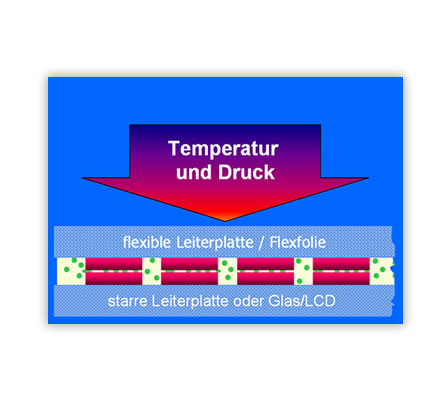 Heißsiegeln - HeatSeal-KnowHow 1